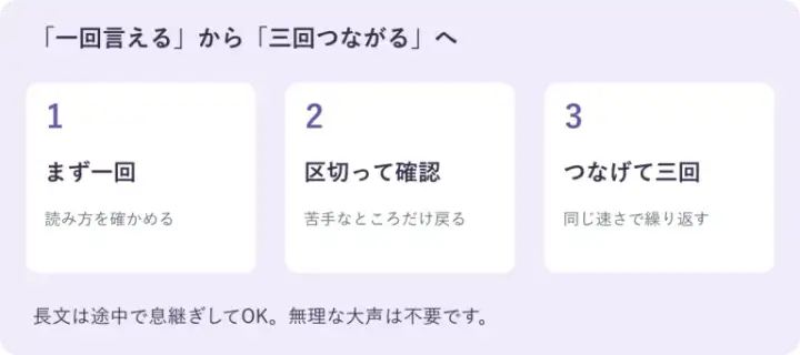 まず一回、区切って確認、つなげて三回の三段階