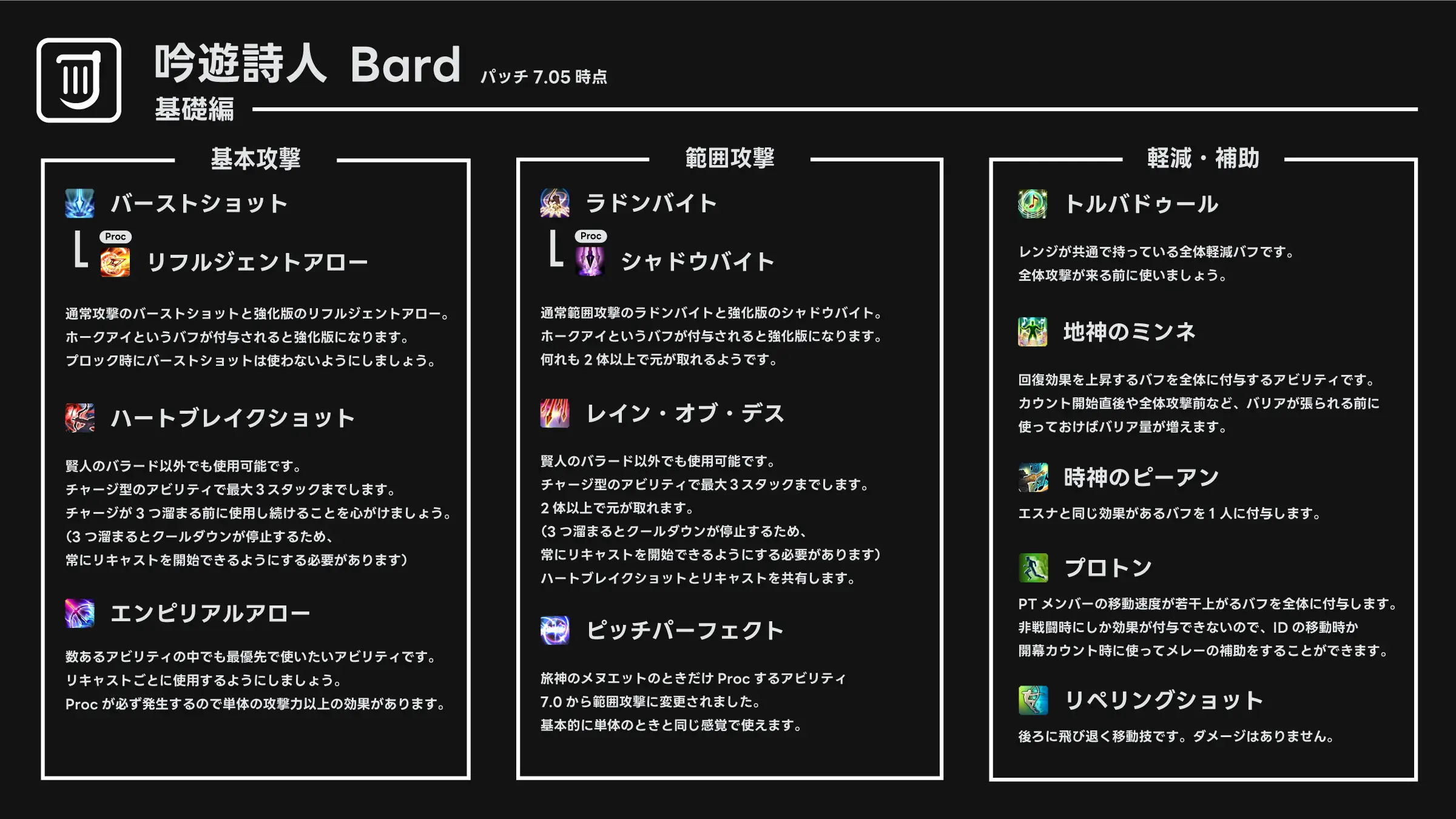 FF14吟遊詩人のスキルと3-6-9回しを勉強する【黄金のレガシー】