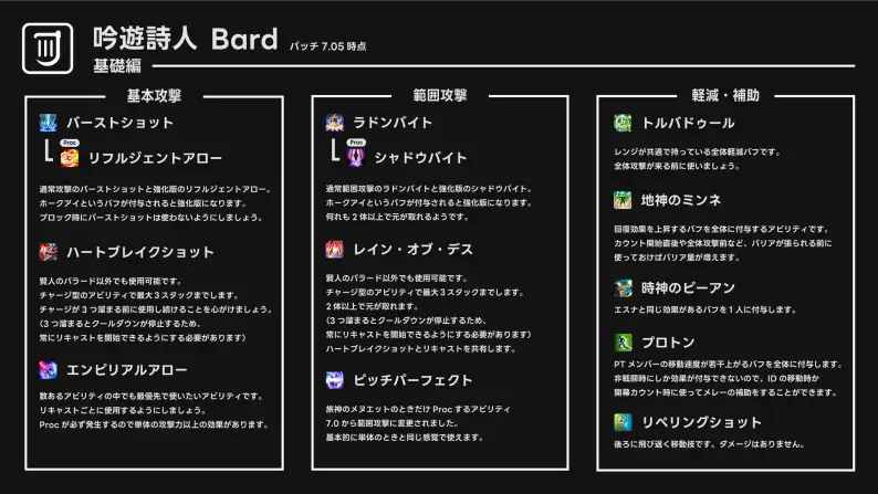 FF14吟遊詩人のスキルと3-6-9回しを勉強する【黄金のレガシー】