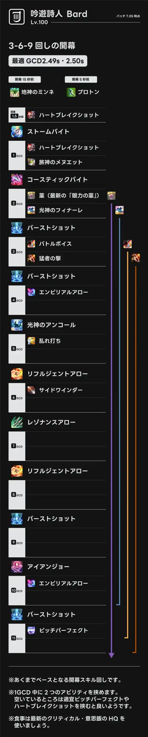 FF14 詩人 開幕スキル回し 3-6-9
