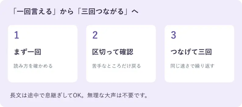 まず一回、区切って確認、つなげて三回の三段階