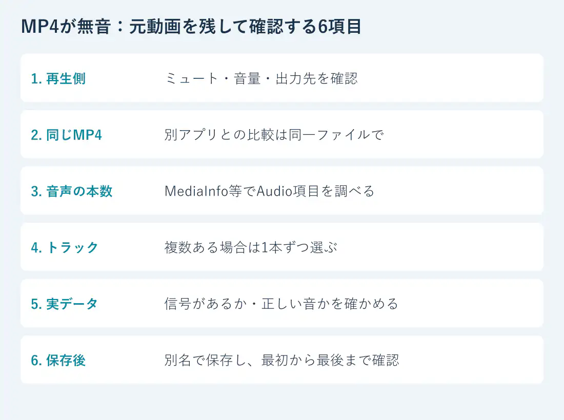 MP4ãç¡é³ã®ãšãã«ãåçåŽãåãMP4ãé³å£°ã®æ¬æ°ããã©ãã¯ãå®ããŒã¿ãä¿ååŸã確èªãããªã¹ã