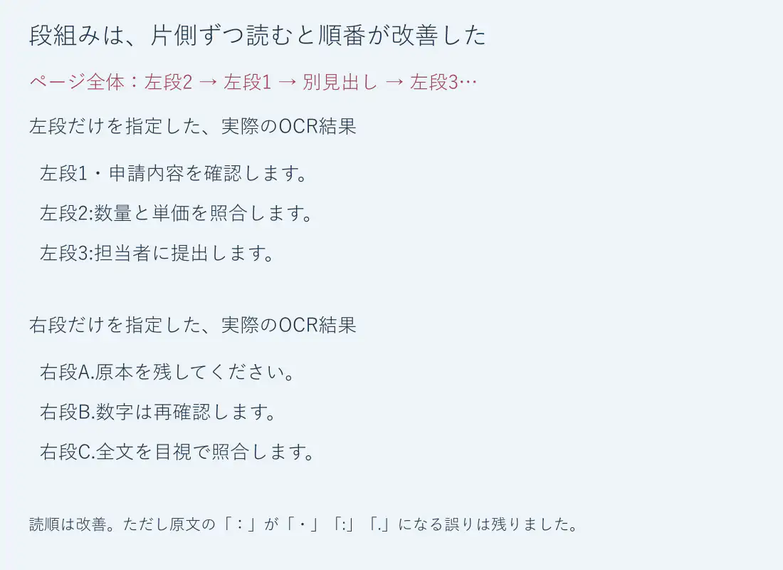 ããŒãžå
šäœã§ã¯å·Šæ®µã®é çªã厩ããããå·Šå³ãå¥ã«OCRãããšå·Šæ®µ1ã»2ã»3ã峿®µAã»Bã»Cã®é ã«æ¹åããçµæ