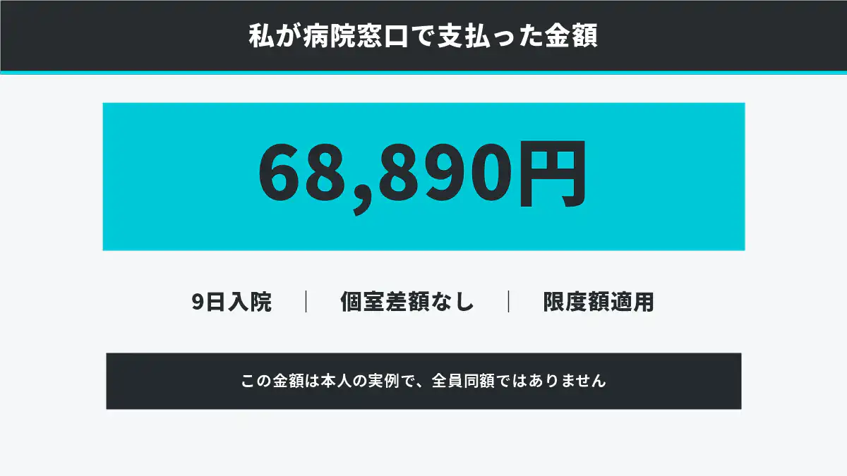 9æ¥å
¥é¢ã§æ¯æã£ã68,890åã®æ¡ä»¶ããŸãšããå³