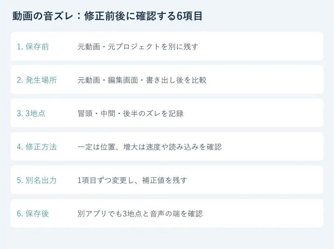 元を残す、発生場所を調べる、3地点を測る、修正方法を選ぶ、別名出力、保存後の再確認の6項目