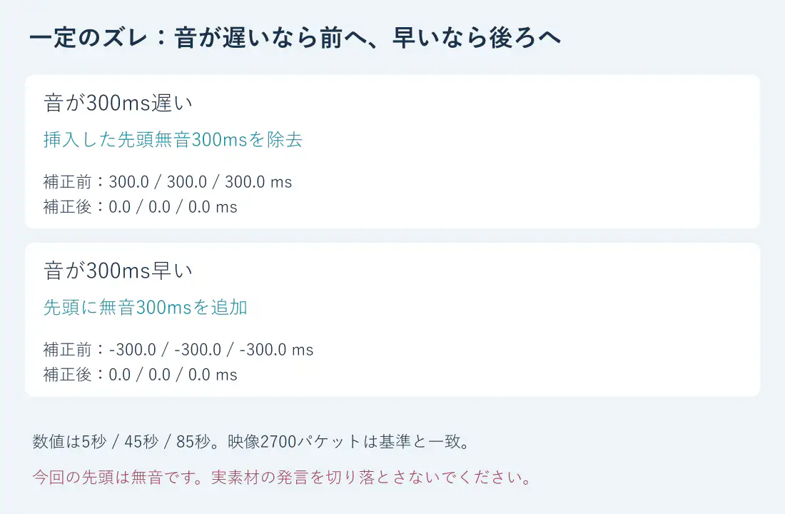 一定の音ズレを補正。音が300ms遅い場合は先頭無音を削除、300ms早い場合は無音を追加して3地点とも約0ms