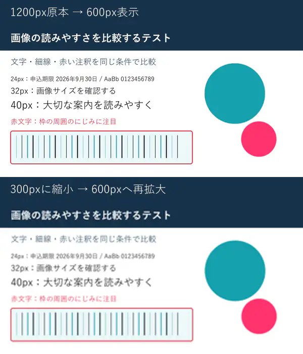 1200px原本から600pxへ縮小した画像と、300pxから600pxに再拡大した画像の比較