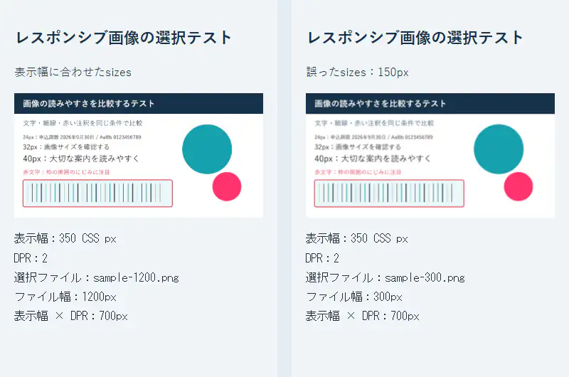 スマホ相当の幅350CSSピクセル、DPR2でsizesの正誤により1200pxと300pxが選択された実測画面